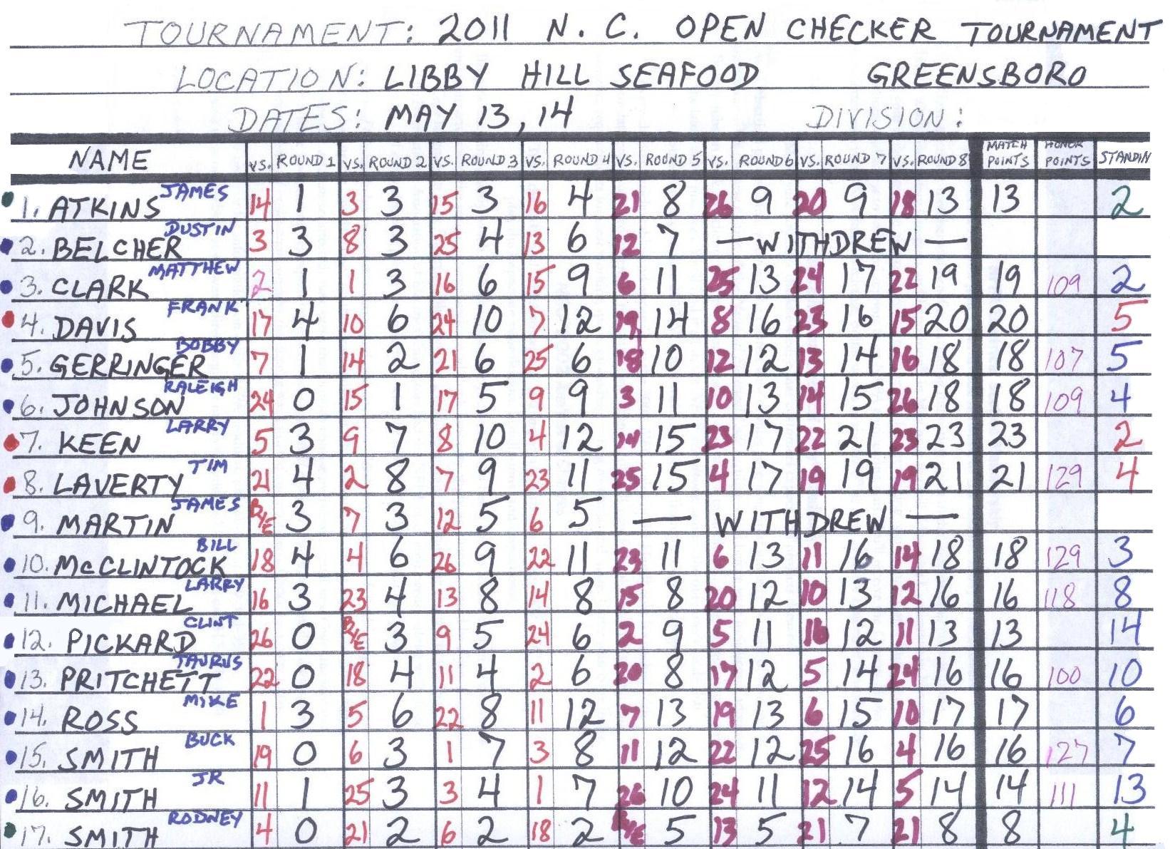 Official ScoreSheet (source document)